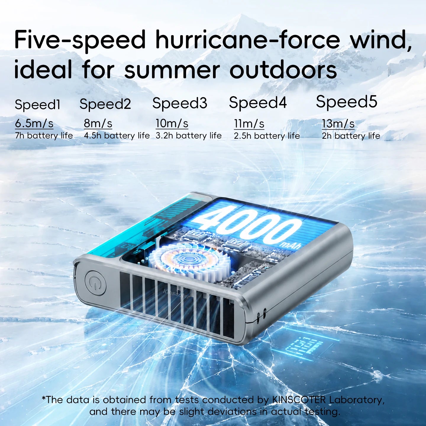 Kinscoter Waist Fan — 4000mAh Portable Bladeless Cooling Fan