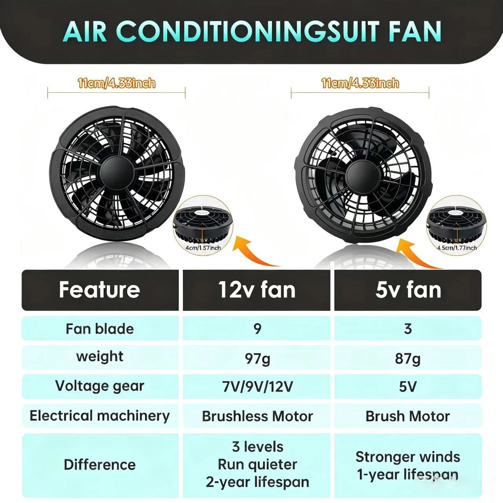 5V/12V Replacement Cooling Fan for Air Conditioning Vest