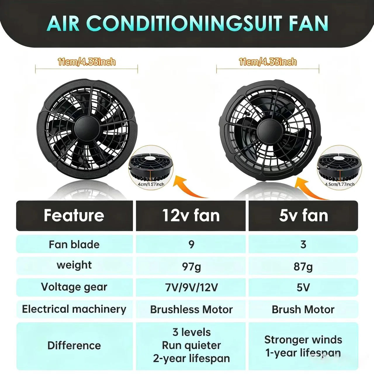 5V/12V Replacement Cooling Fan for Air Conditioning Vest
