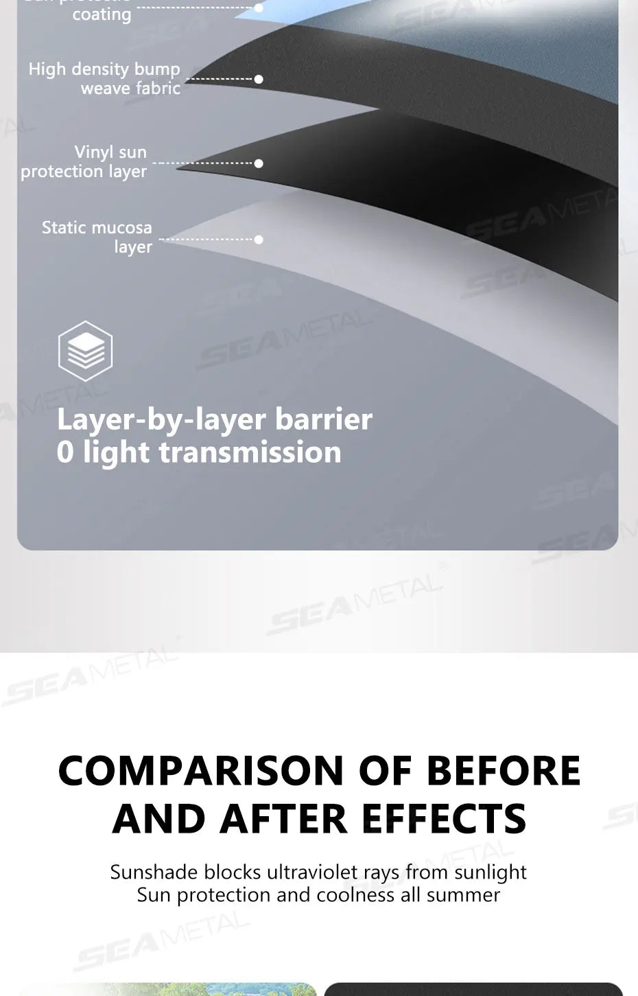 SEAMETAL Electrostatic Side Window Sunshade — 4-Layer UV Blocker