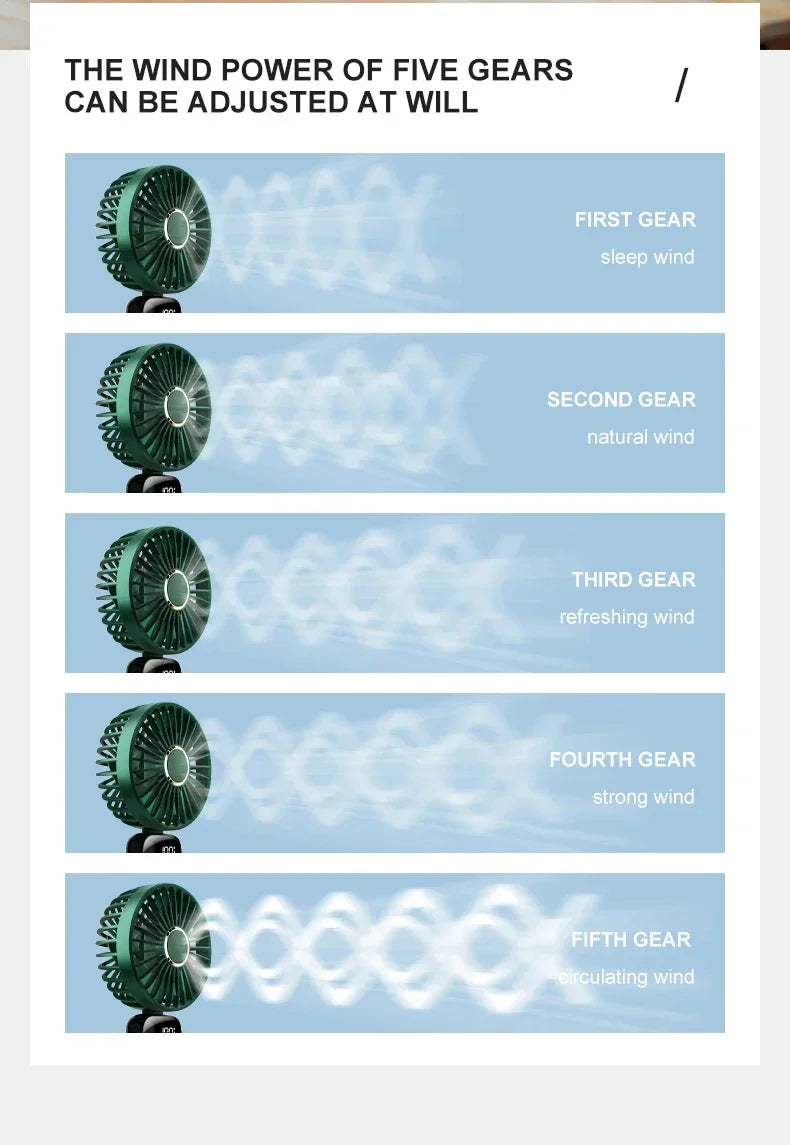 OIMG 5-Speed Neck Fan with LED Display & Phone Stand