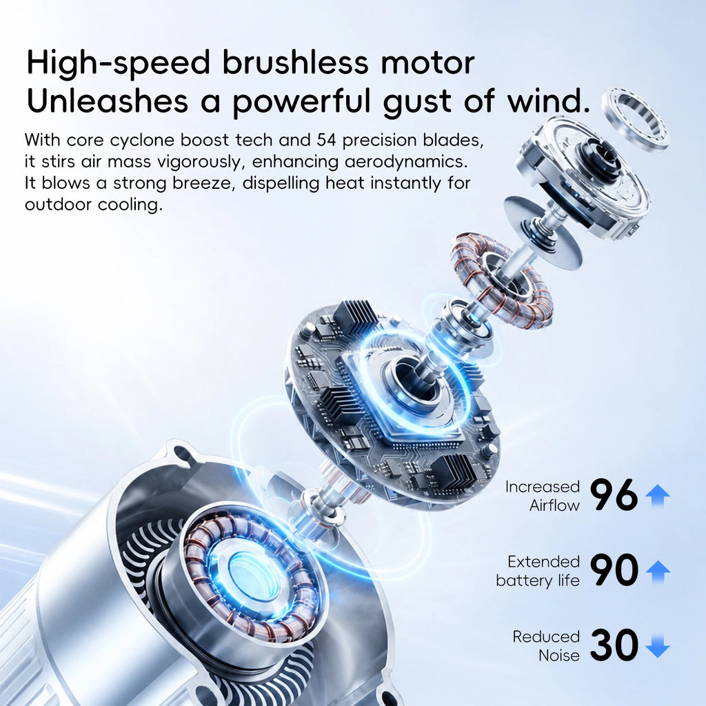 Kinscoter Waist Fan — 4000mAh Portable Bladeless Cooling Fan